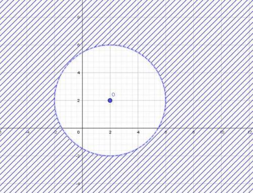 Решить и сказать что является графиком : а) (2-х)^2 + (y-2)^2 > 16