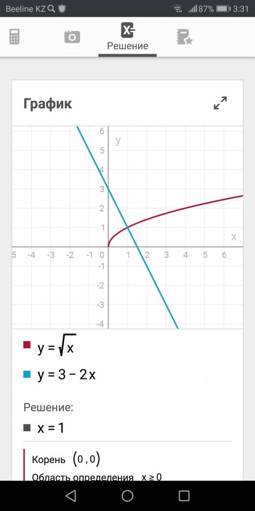Решить графически уравнение: √х=3-2х