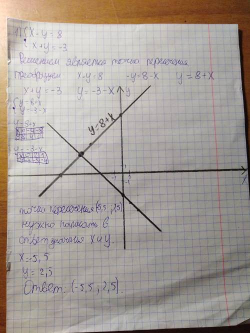 Решите графически систему уравнений.1. x-y=8x+y=-3объяснение