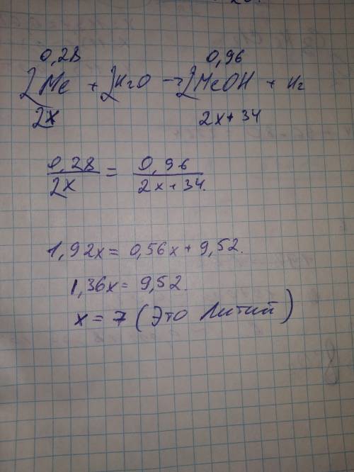 Під час взаємодії з водою 0,28 г лужного металу утворилось 0,96 г лугу.(щёлочи) вкажіть відносну ато