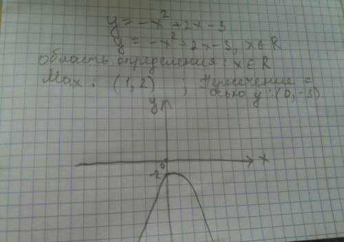 Нужен график функции y=-x ( во второй степени)+ 2x-3