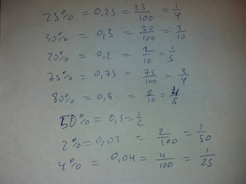 Выразите десятичной дробью,а затем обыкновенной: 25%. 30%. 20%. 75%. 80%. 50%. 2%. 4%.