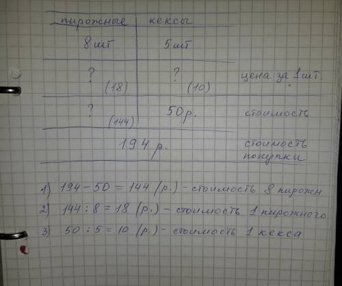 Заполни таблицу, испульзая текст. купили 8 пирожных и 5 кексов. за всё заплатили 194 р. из них 50 р.