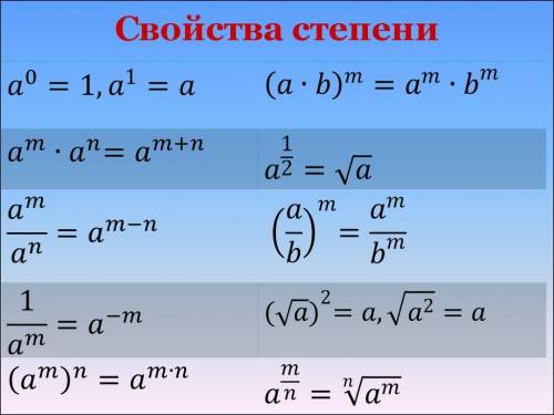 Представить в виде степени x : (x^-12(x^2)^4)/x^3x^-9