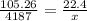 \frac{105.26}{4187} = \frac{22.4}{x}