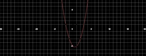 Составьте уравнение касательной к графику функции y=3(x-1)/3x-5 точка касания x0=4/3 !