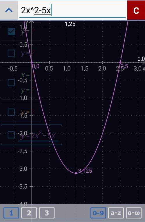 Найдите промежутки монотонности функции y=2x^2-5x