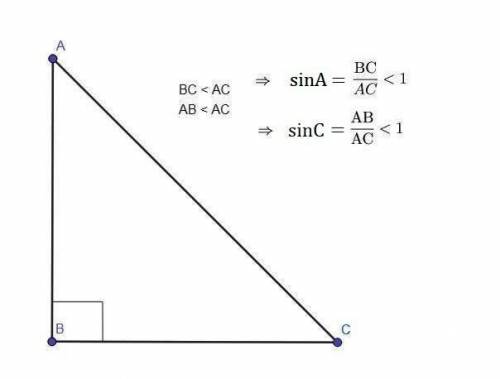 Синус любого острого угла не больше единицы?