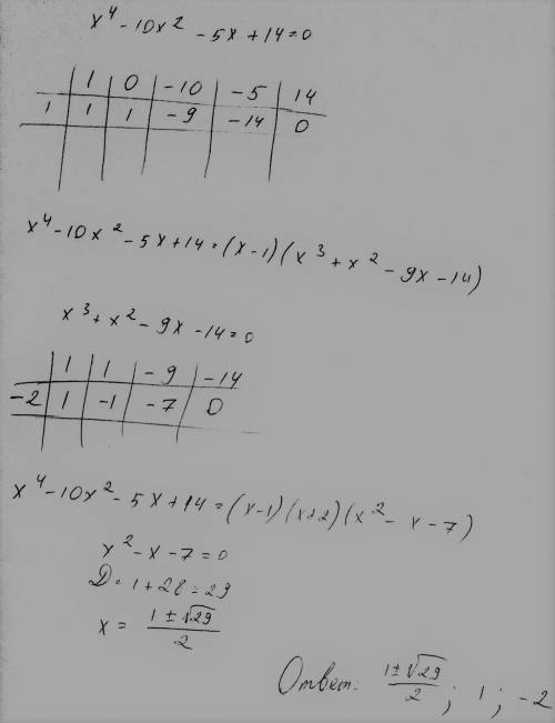 Решите,используя схему горнера : х^4-10х^2-5х+14=0