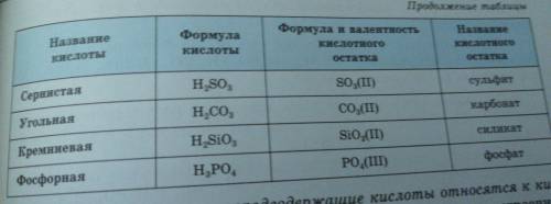 Нужны названия элементов за 8 класс, например h2o-вода, и так далее.