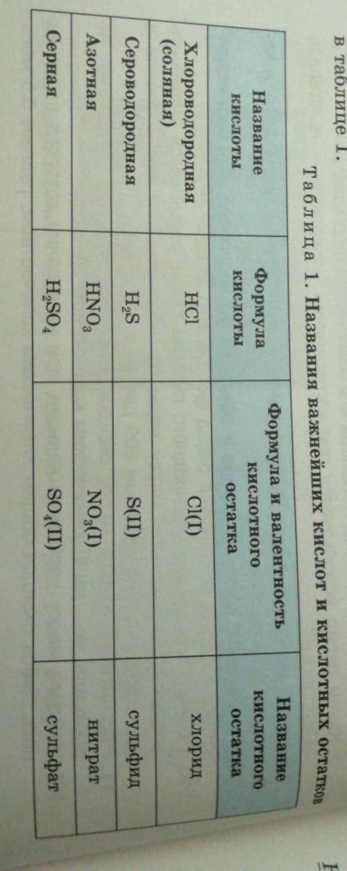 Нужны названия элементов за 8 класс, например h2o-вода, и так далее.