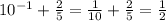 10^{-1} + \frac{2}{5} = \frac{1}{10} + \frac{2}{5} = \frac{1}{2}