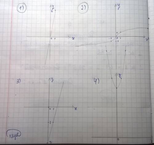 Укажите нечетные функции: [tex]1)y = 6x \\ 2)y = \sqrt[3]{x} \\ 3)y = 4x - 7 \\ 4)y = 2 {x}^{2} + 10