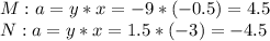 M: a=y*x=-9*(-0.5)=4.5\\N: a=y*x=1.5*(-3)=-4.5