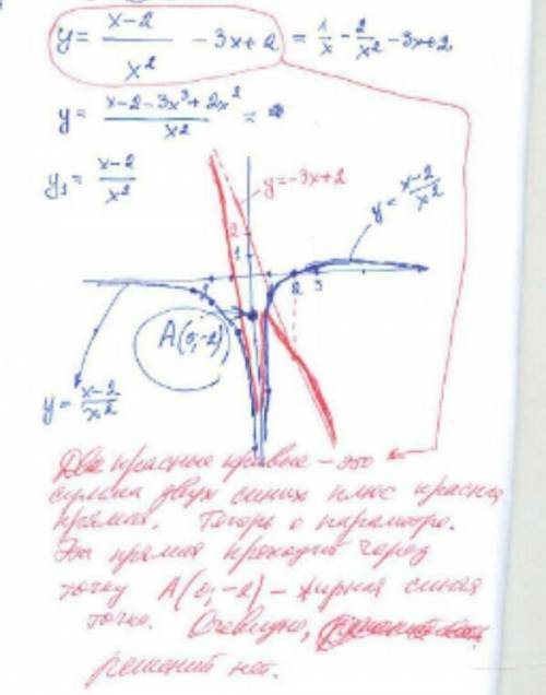 У=6+х-х^2/(3х-х^2)(х+2)постройте график функции у и определите при каких значеничх к прямая у=кх име