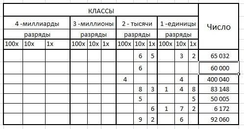 Записать число которое состоит из 32ед iкл и 65 ед iiкл