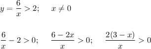 y=\dfrac 6x2;~~~~x\neq 0\\\\\\ \dfrac 6x-20;~~~~\dfrac{6-2x}x0;~~~~\dfrac{2(3-x)}x0