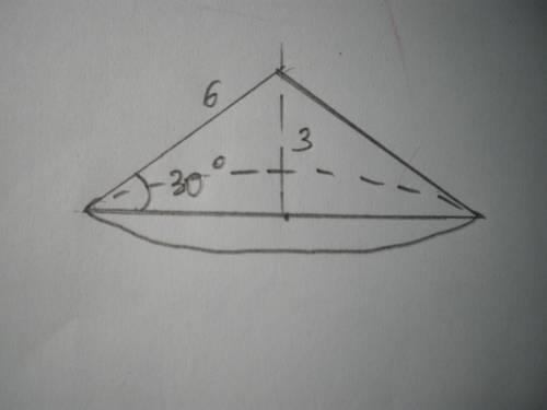 Знайдіть об'єм конуса, твірна якого дорівнює 6 і утворюєз площиною основи кут 30 градусів.