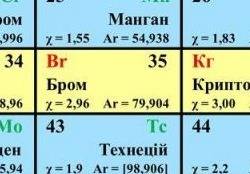 Зясуйте який хімічний елемент має відносну атомну масу рівну кількості електронів чотирьох атомів ка