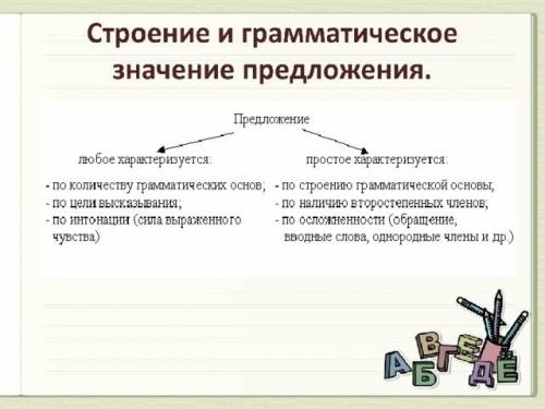 Билет 1 1)роль языка в общении народов казахстана.2)строение и грамматическое значение простого пред