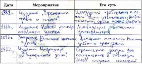 Заполните таблицу. политика правительства александра 3 в области просвещения и печати.