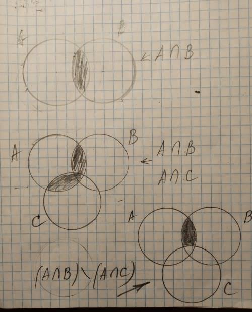 (a⋂b)\(a⋂c) изобразите с кругов эйлера