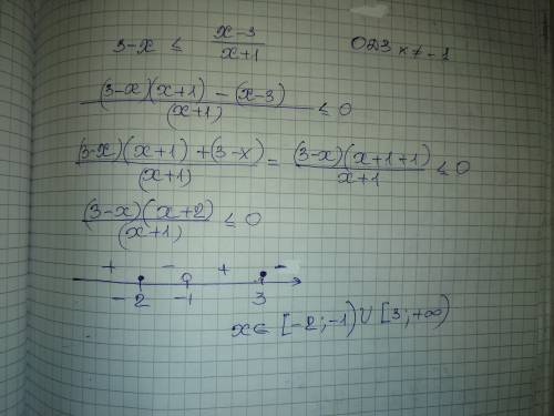 f(x)= 3-x