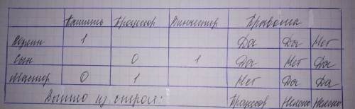 Когда сломался компьютер, его хозяин сказал «память не могла выйти из строя». его сын предположил, ч