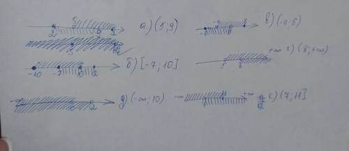 Найти пересечение и обьединение промежутков: а) (2; 9) и (5; 12); б) [-10; 10] и [-7; 12]; в) [-7; 6