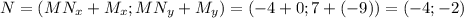 N=(MN_{x} +M_{x};MN_{y}+M_{y})=(-4+0;7+(-9))=(-4;-2)