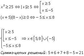 Найдите сумму целых решений (решения, если оно одно) системы[tex]\left \{ {{x^{2} \geq 25 } \atop {(