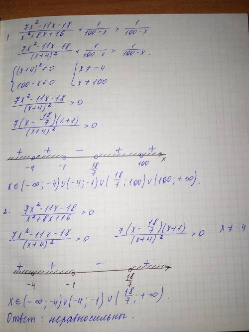 Равносильно ли неравенство? [tex]\frac{7x^{2} -11x-18}{x^{2}+8x+16 } +\frac{1}{100-x} \ \textgreater