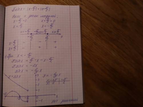 Решить уравнение πsinx=|x-π/2|+|x+π/2|