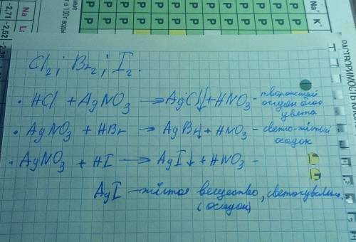 Перечислите галогены которые осадок с серебром. схему реакции и укажите цвета осадков для каждого пр