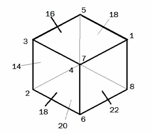 Ввершинах куба мистер фокс вписал числа от 1 до , каждое по одному разу. после этого он посчитал сум