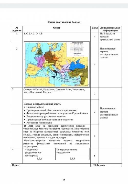 Можете скинуть в соч по мира за 2 четверть