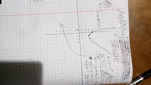 Найдите наименьшее значение функции: f(x)=(4/x+1)+x на промежутке [0; 3]. решение как можно по-подро