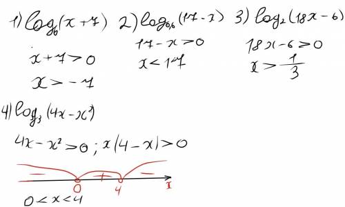 При каких значениях х существует выражение 1.log6(x+7) 2. log0,6(17-x) 3. log2(18x-6) 4. log3(4x-x^2