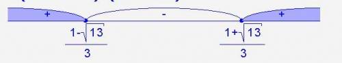 4^x^2+2(a+1)×2^x^2+4×a^2-3> 0 знайти всі значення а, при яких нерівність виконується для будь-яки