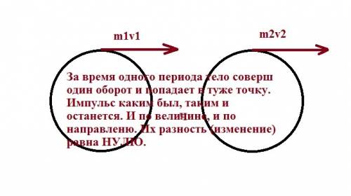 Тело массой 2 кг движется со скоростью 5м/с по окружности радиусом 2м. определите изменение импульса