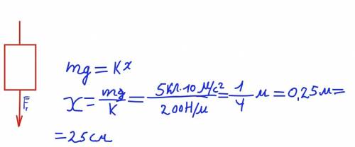 На пружину жесткостью 200н/м подвесили тело массой 5 кг найти удлинение пружины