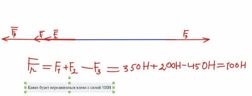 Всоревновании по перетягиванию каната участвуют три человека .один,прикладывая силу в 450 н,тянет ка