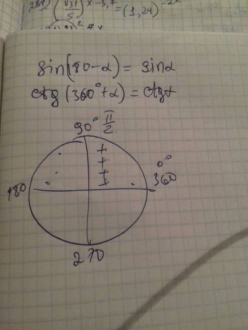 Іть хто знає sin (180°-α) ctg (360°+α)