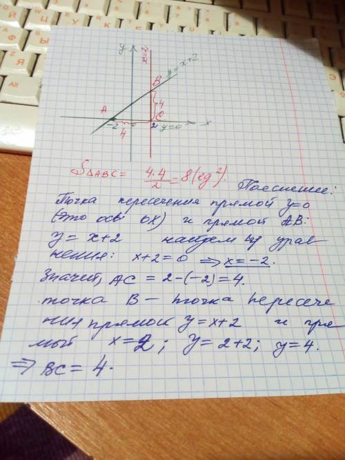 Вычислить площадь фигуры ограниченной линиями y=x+2,y=0,x=2​