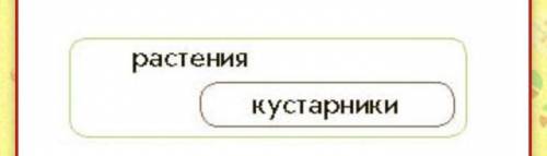 Костя сделал рисунок объясните как он изобразил множества и подмножества