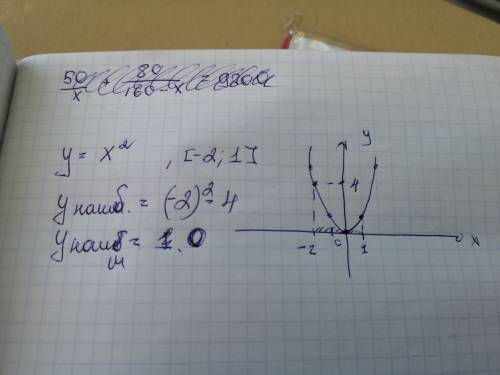 Для функции y= x^ 2 найдите наибольшее значение на отрезке [-2; 1]