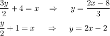 \dfrac{3y}{2}+4=x~~~\Rightarrow~~~~ y=\dfrac{2x-8}{3}\\ \\ \dfrac{y}{2}+1=x~~~~\Rightarrow~~~~y=2x-2