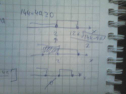 При каких значениях а система имеет решения? [tex]\left \{ {{-x^{2}+12x-a\geq0} \atop \\{x\leq 2}} \