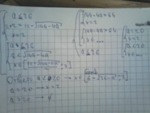 При каких значениях а система имеет решения? [tex]\left \{ {{-x^{2}+12x-a\geq0} \atop \\{x\leq 2}} \