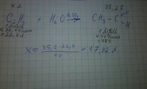 Який об'єм етину треба взяти щоб добути 35,2 етаналю за реакцією кучера